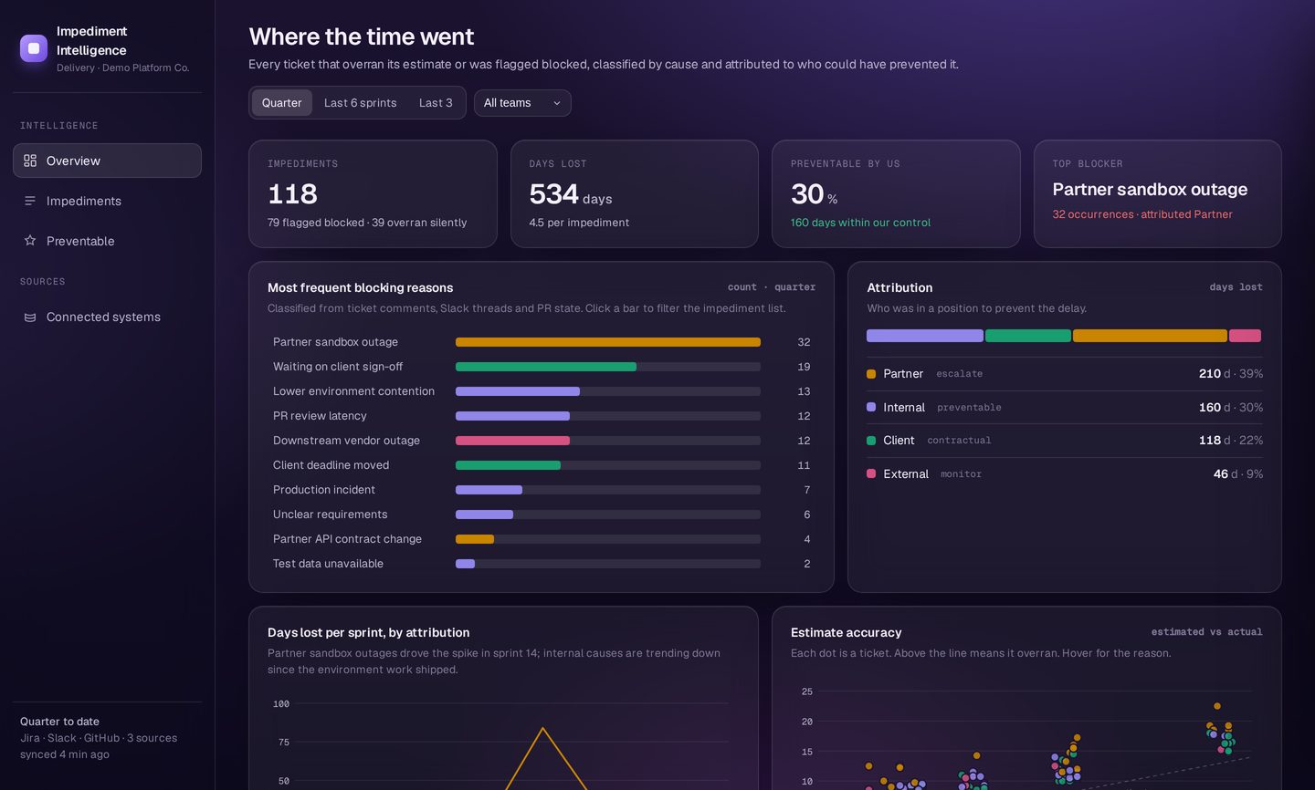 Impediment Intelligence dashboard: days lost, most frequent blocking reasons, attribution and trend